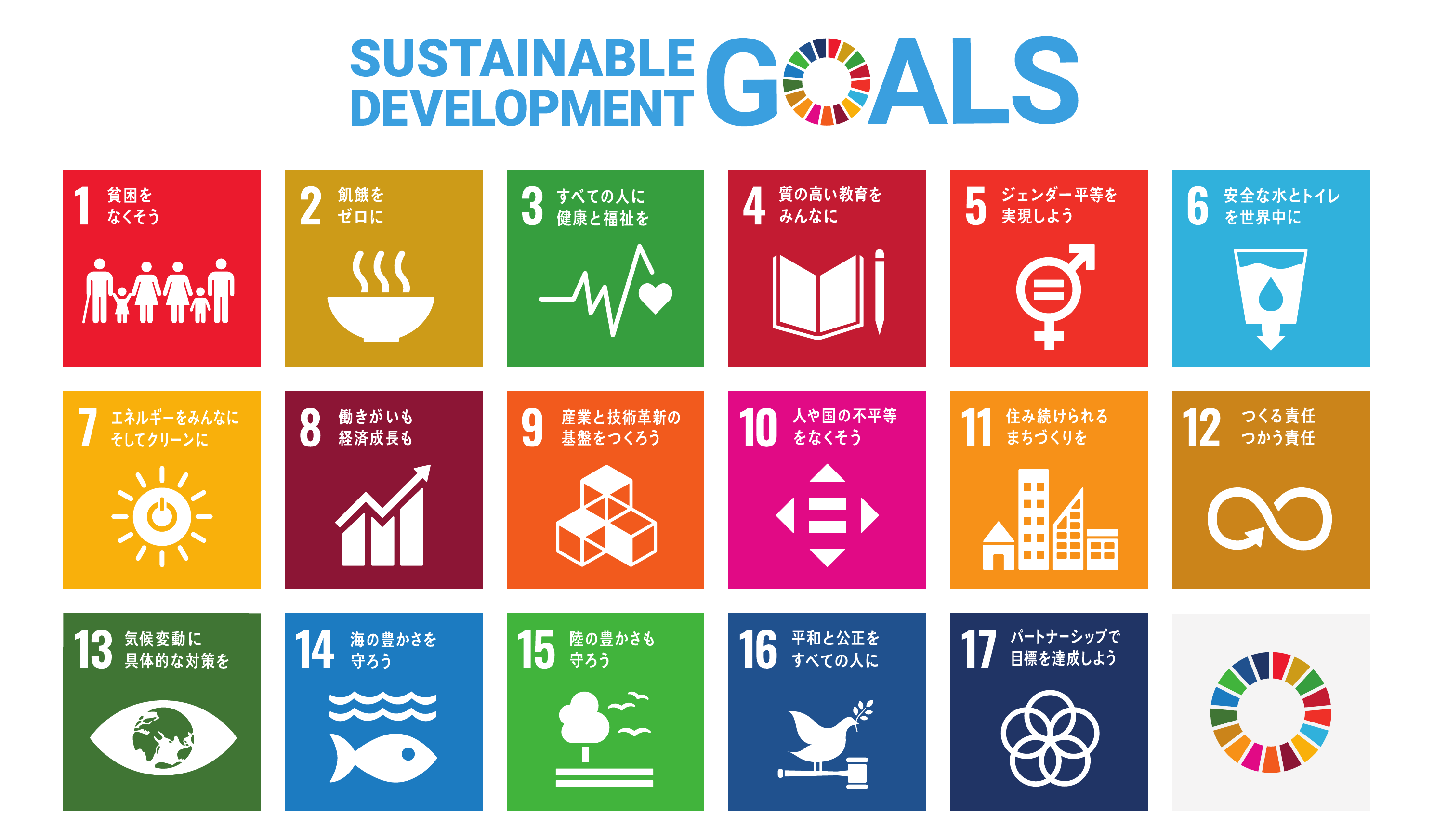 SDGsの17の目標